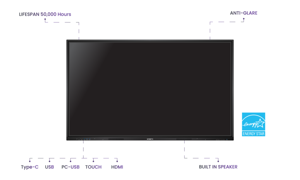InfinityPro X Series Interactive Display Energy Star